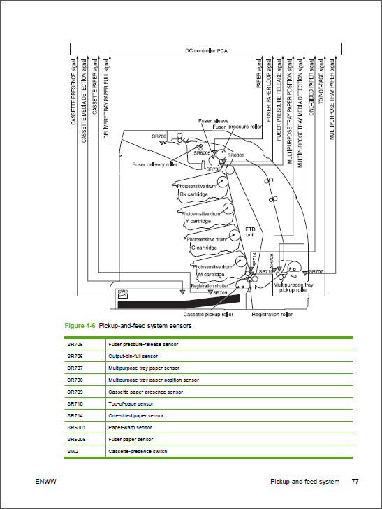 HP Color LaserJet 2700 Service Manual-3